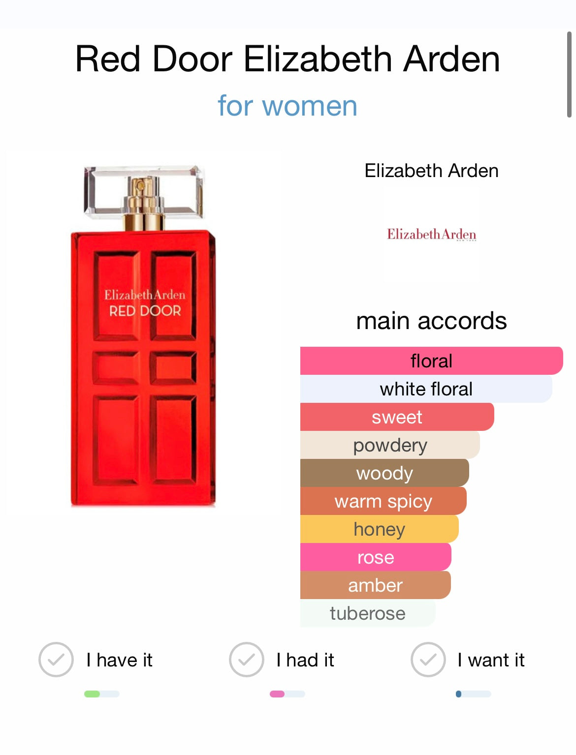 Red Door by Elizabeth Arden