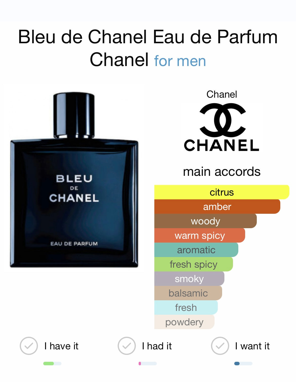 Bleu de Chanel EDP