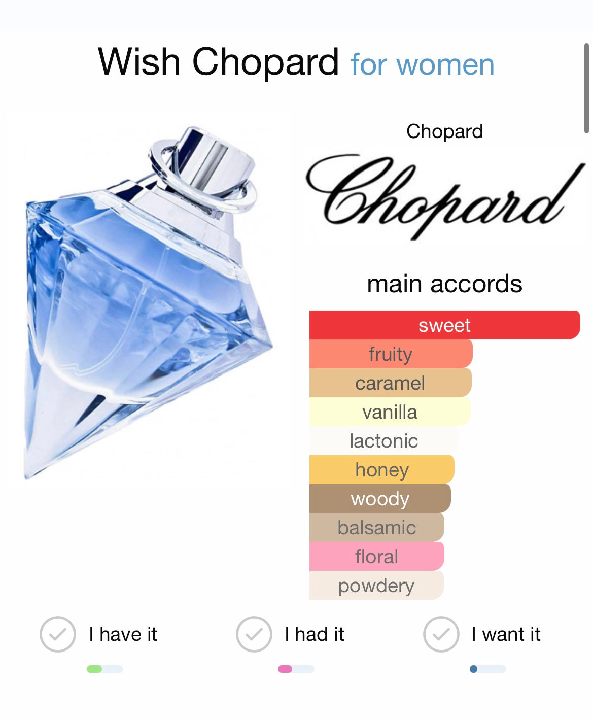 Chopard Wish