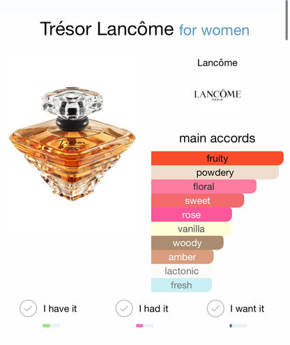 Tresor EDP