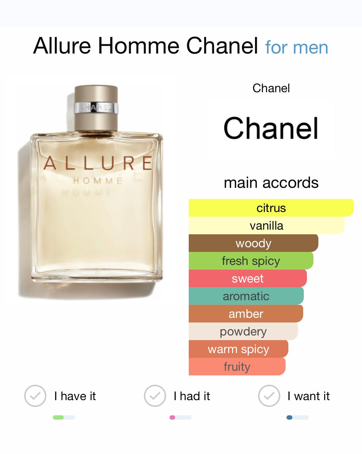 Allure Homme by Chanel