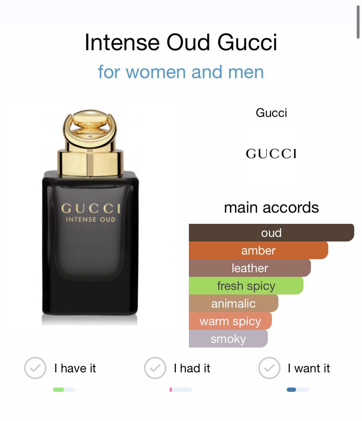 Gucci Oud Intense