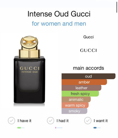 Gucci Oud Intense