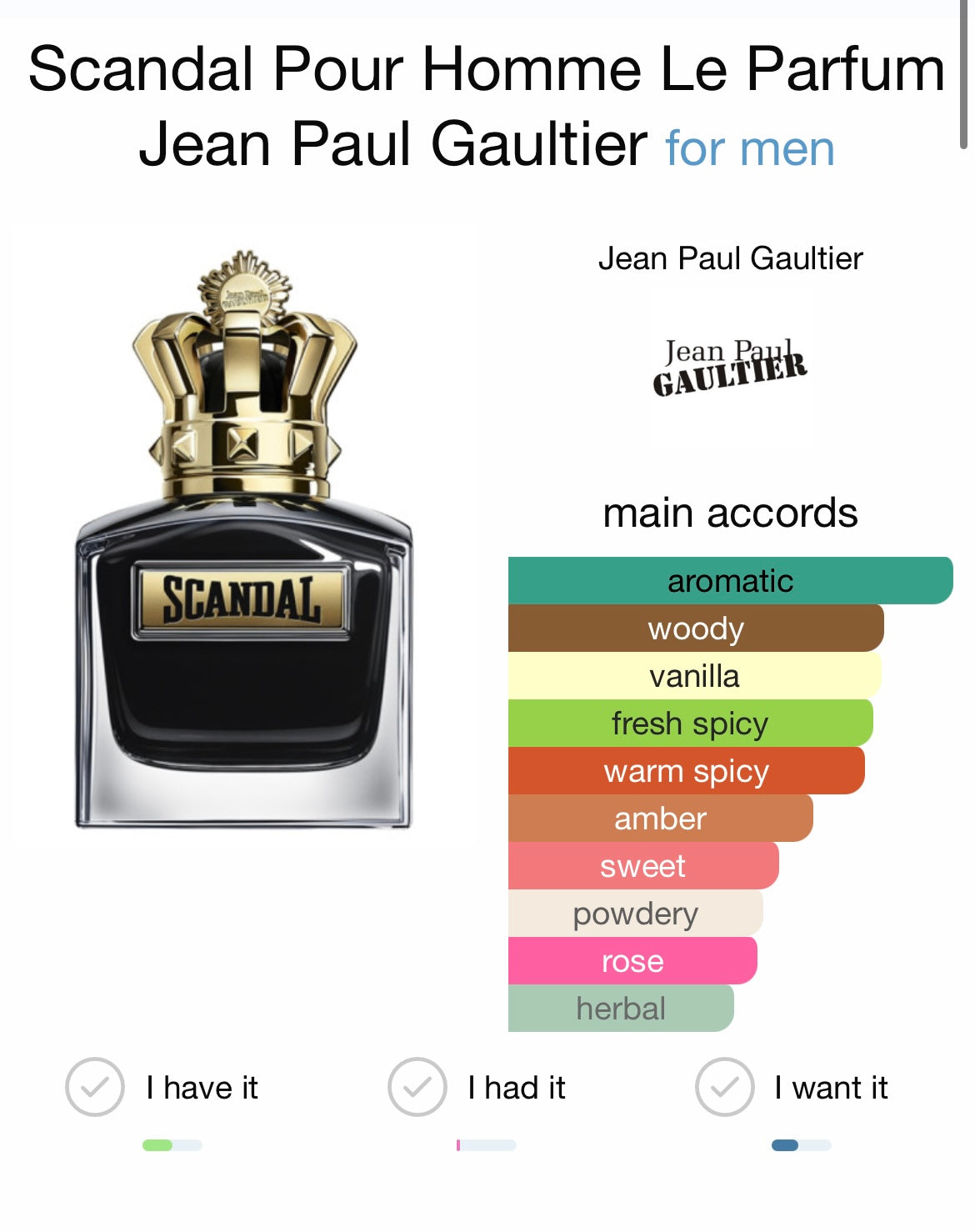 Scandal Le Parfum