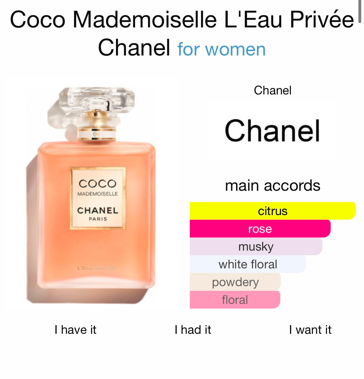 Coco Mademoiselle L’Eau Privee