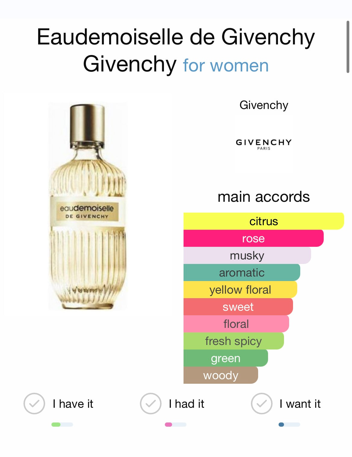 Givenchy Eaudemoiselle EDT