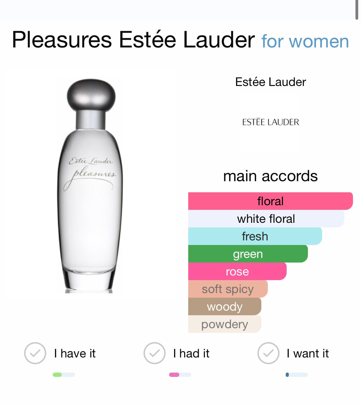 Pleasures by Estée Lauder